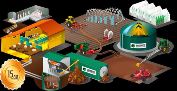Схема бионических подходов в управлении отходами