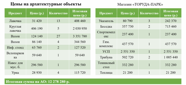 Расчёты на архитектурные объекты