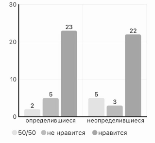 Нравится ли вам профессия ваших родителей (или профессии, если родители работают в разных сферах)?