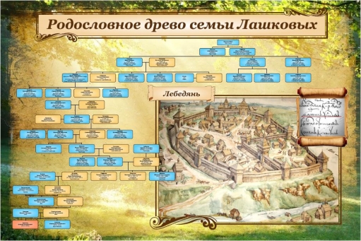 Родословное древо семьи Лашковых