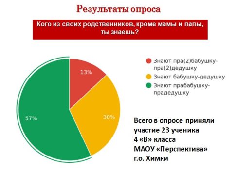 Диаграмма 1