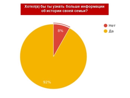 Диаграмма 3