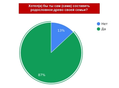 Диаграмма 4