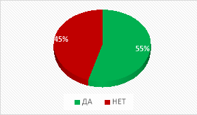 Есть ли у тебя дома кот/кошка?