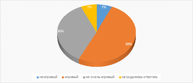 Насколько игривый твой кот/кошка?