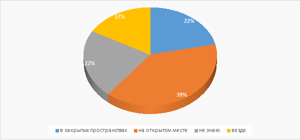 Он/она любит спать в тесных закрытых пространствах или на открытом месте?