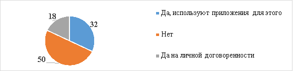 Ограничивают ли доступ в сеть Интернет Ваши родители? (в процентах)»