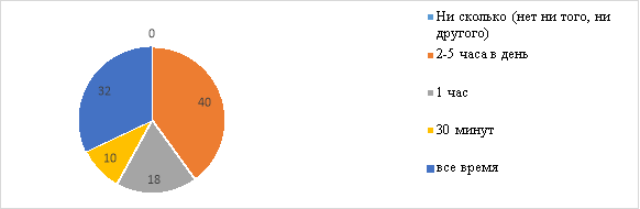 Ответы участников на вопрос «Сколько времени проводите в телефоне? (в процентах)»