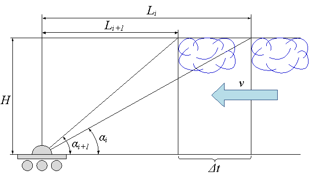 Схема определения параметров облачности в земной атмосфере