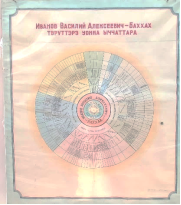 Родословная Иванова Василия Алексеевича — Баххах