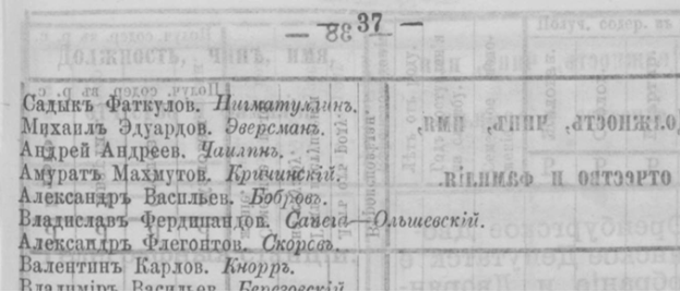 Фрагмент № 2 из Справочной книжки Оренбургской губернии на 1870