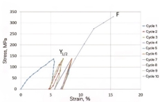F:\SPIDER SILK\Лето 2024\Strengthening of major ampullate spider silk of Araneus diadematus under tensile force\Figure 4b.jpg