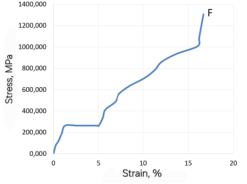 F:\SPIDER SILK\Лето 2024\Strengthening of major ampullate spider silk of Araneus diadematus under tensile force\Figure 5b.png