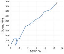 F:\SPIDER SILK\Лето 2024\Strengthening of major ampullate spider silk of Araneus diadematus under tensile force\Figure 6b.png