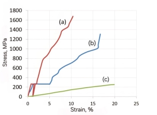 F:\SPIDER SILK\Лето 2024\Strengthening of major ampullate spider silk of Araneus diadematus under tensile force\Figure 7.jpg