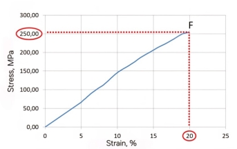 F:\SPIDER SILK\Лето 2024\Strengthening of major ampullate spider silk of Araneus diadematus under tensile force\Figure 3.jpg