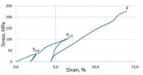 F:\SPIDER SILK\Лето 2024\Strengthening of major ampullate spider silk of Araneus diadematus under tensile force\Figure 4a.jpg