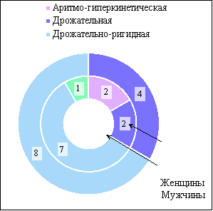 Кольцевые диаграммы