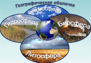 Схема географических оболочек Земли. (Из открытых источников)