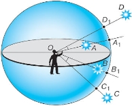 Угловые расстояния в астрономии парсек световой год