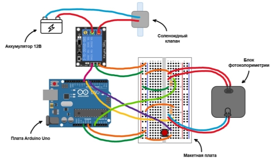 Электронная схема