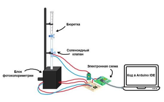 Схема установки