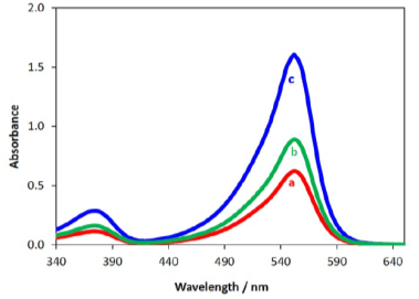 Спектр поглощения раствора фенолфталеина, иллюстрация из оригинальной статьи [3]