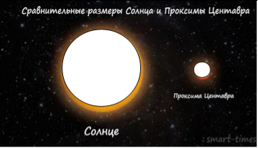Проксима Центавра и Солнце