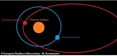 Звезда Проксима Центавра и экзопланеты