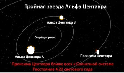 Альфа Центавра