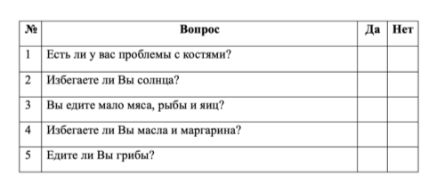 Пример теста на обеспеченность витамином D
