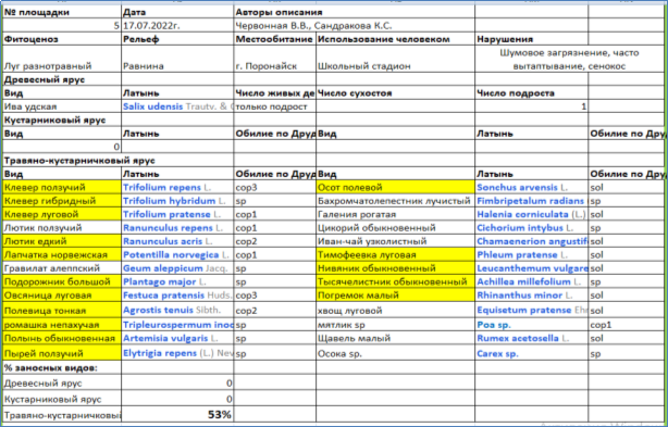 Электронный бланк описания фитоценоза 5