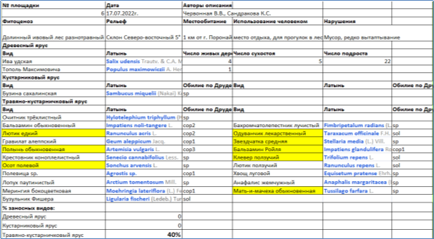 Электронный бланк описания фитоценоза 6
