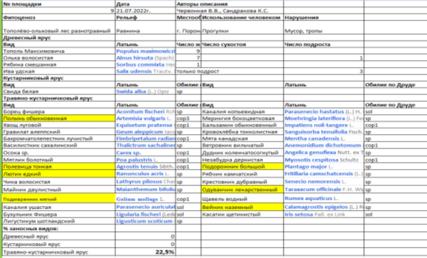 Электронный бланк описания фитоценоза 9