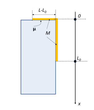 Задача о цепочке на столе