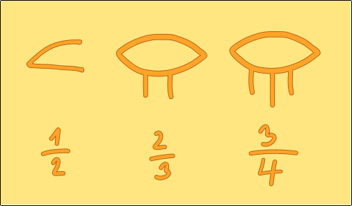 Обозначение дробей на папирусе Ахмеса