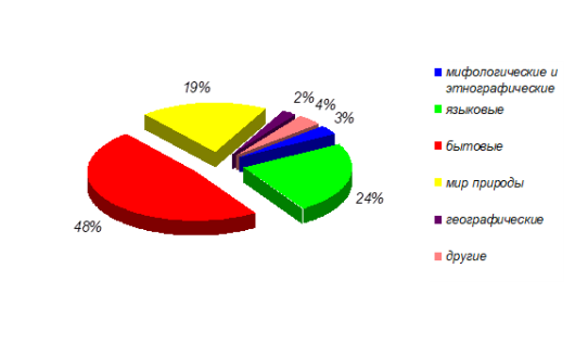 Классификация реалий оригинала