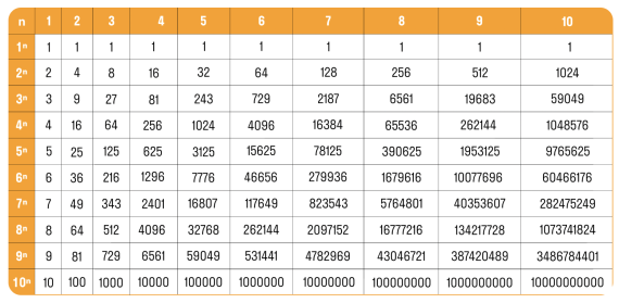 Многократное умножение