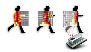Как работает матрица болометров