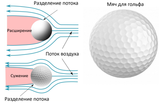 Аэродинамические свойства мяча для гольфа