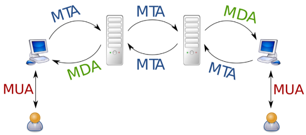 Основные функции сервера mail.ru по отправке и получению электронной почты пользователями