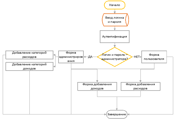 Алгоритм работы программы