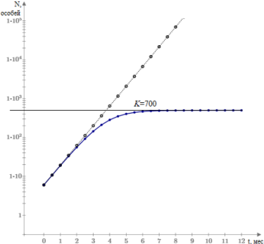 Наложение графиков 1 а и 1 б