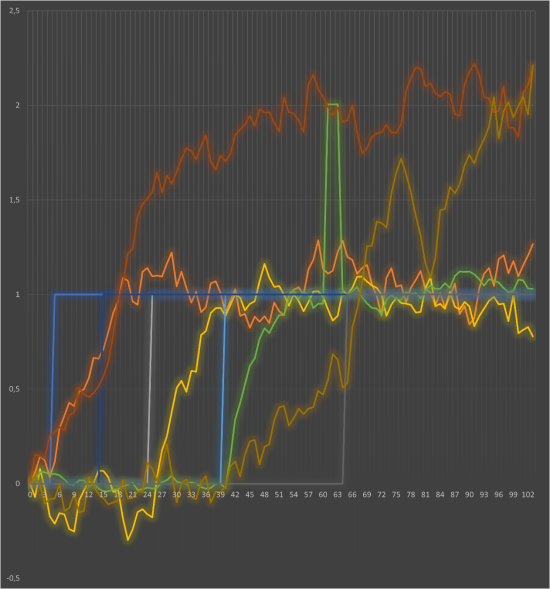 Нормировка