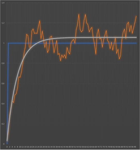 Опыт 1, модель и данные