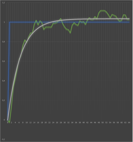 Опыт 2, модель и данные