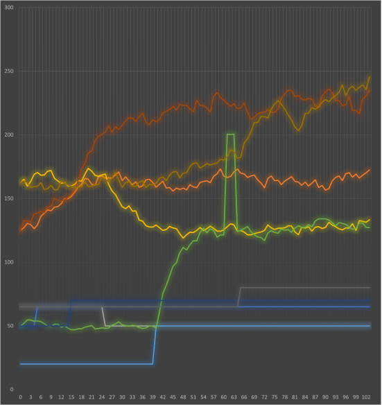 Сырые экспериментальные данные
