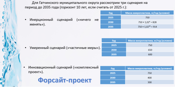 Сценарии развития ситуации с микропластиком до 2035 года
