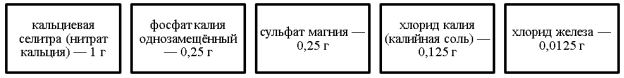 Состав раствора Кнопа для гидропонной установки