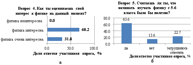 Распределение ответов частников опроса на вопросы 4 и 5